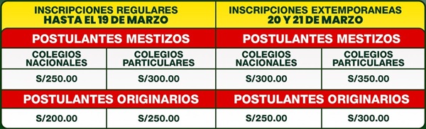 Costos y Pagos Admisión 2026-I